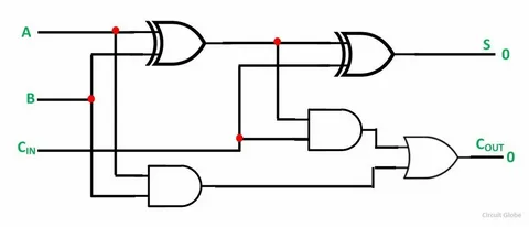 full adder